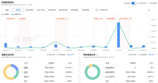 杜仲叶市场趋势变化.jpg
