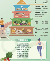 膳食宝塔.png